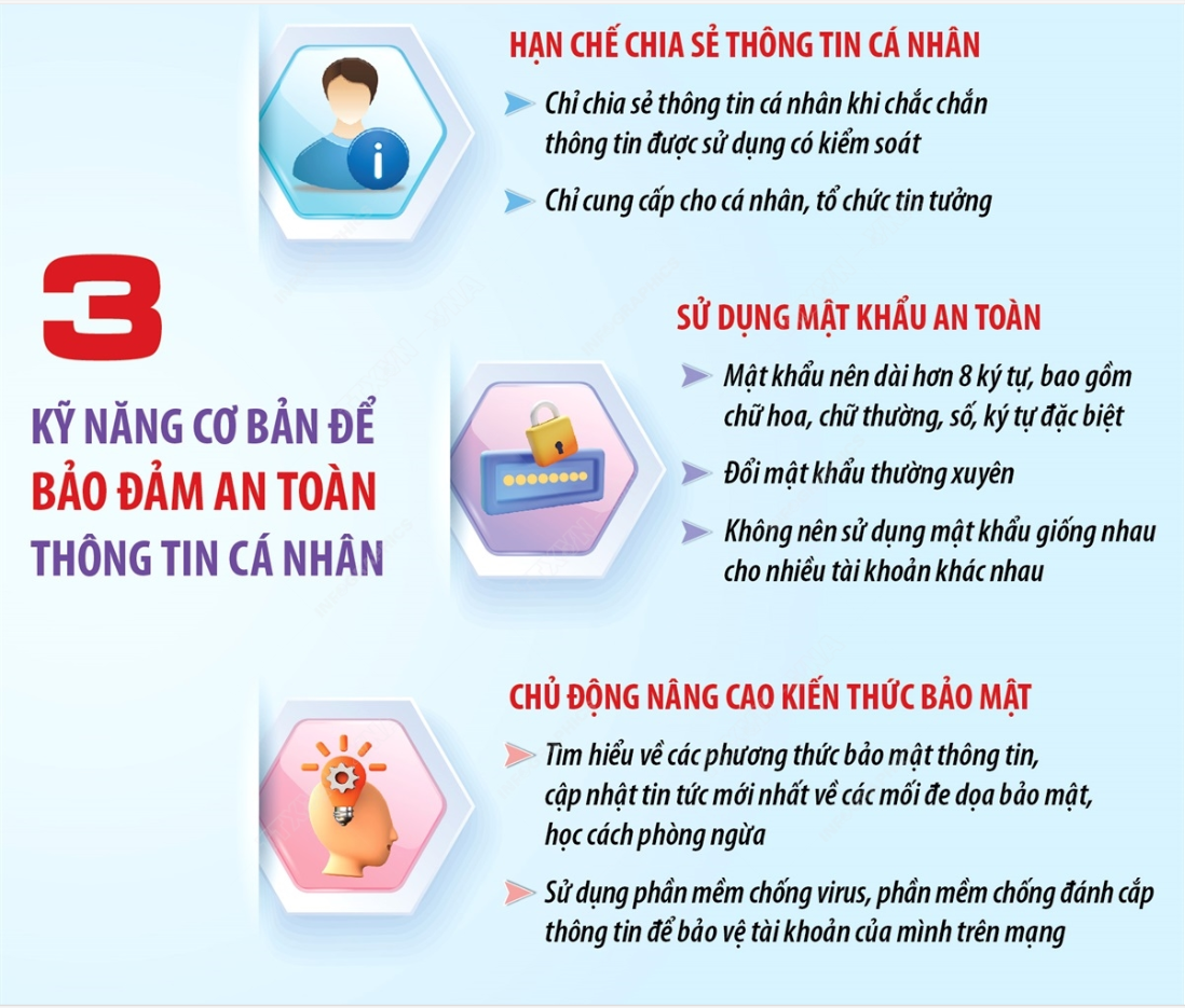 Hướng dẫn một số kỹ năng số cơ bản để giúp người dân tham gia cùng tham gia vào chương trình chuyển đổi số quốc gia